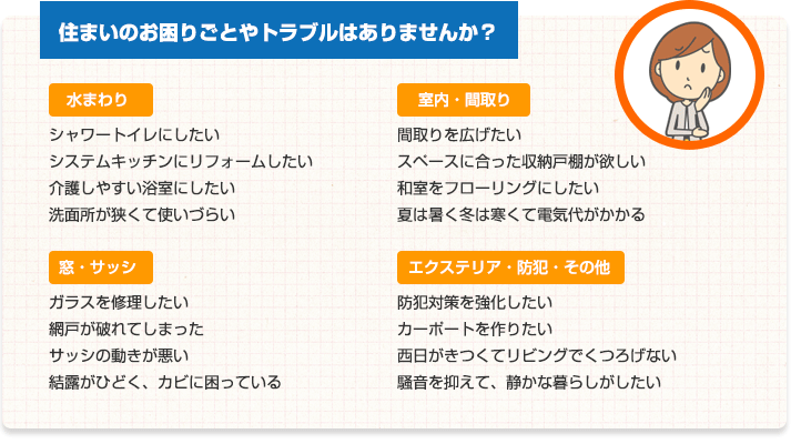 住まいのお困りごとやトラブルはありませんか？